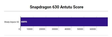 Snapdragon 630 Specification, Benchmark and Full Review.